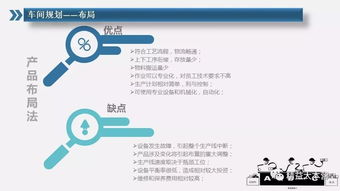 工廠布局規(guī)劃設(shè)計(jì)方案