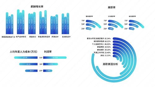 太和顧問 新勢(shì)力造車,誰在領(lǐng)頭,誰在掉隊(duì)