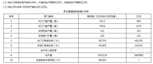 管理咨詢驅(qū)動智能制造 家居工廠生產(chǎn)效率提升31.14工時值的實戰(zhàn)策略