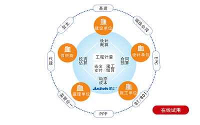 工程咨詢項(xiàng)目全過程管理軟件 提升管理咨詢效率與質(zhì)量