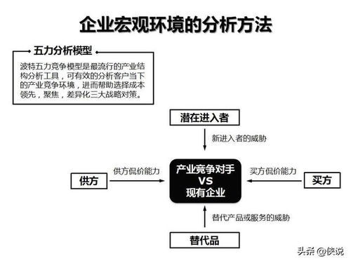 企業(yè)管理咨詢工具箱 關(guān)鍵模型、框架與圖解實(shí)戰(zhàn)
