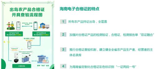 食用農(nóng)產(chǎn)品合格證 筑牢安全防線，賦能監(jiān)管追溯新篇章